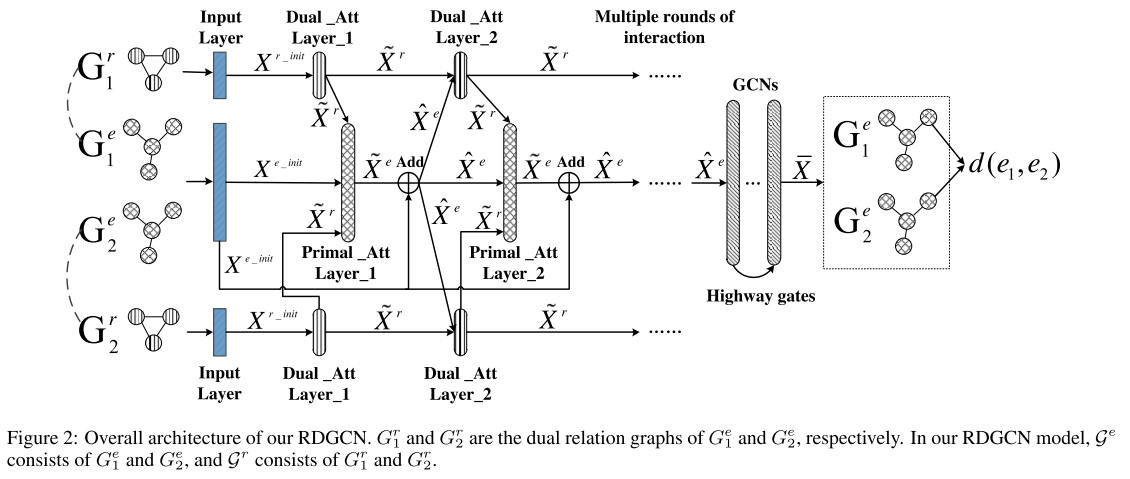 Relation-Aware Entity Alignment for Heterogeneous Knowledge Graphs - 知乎