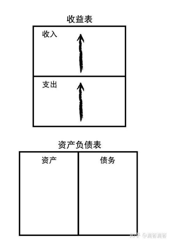 资产&负债