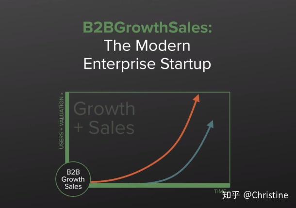 新时代的b2b增长销售模型 知乎