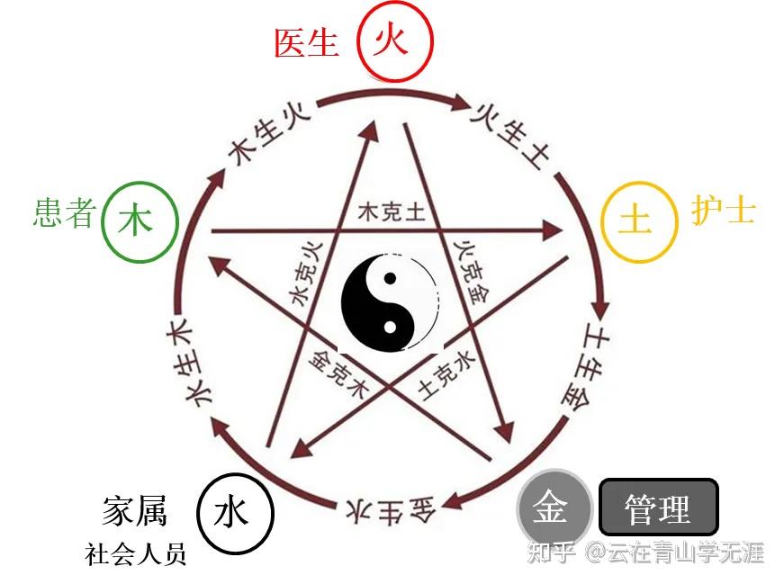 五行精记论干神二详解〉》 - 知乎