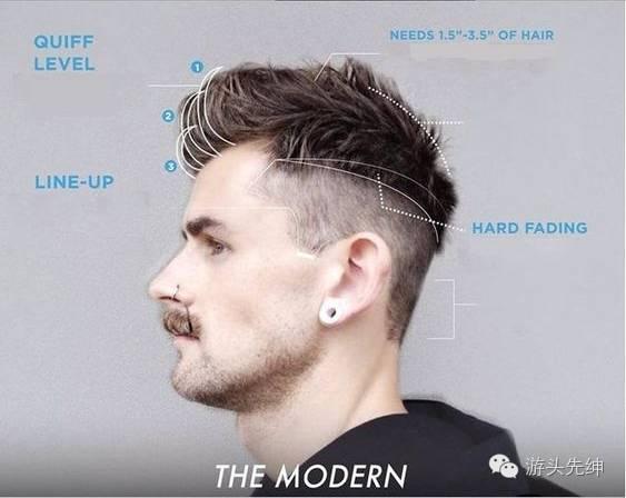 飞机头|Quiff - 知乎