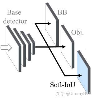 论文笔记precisedetectionindenselypackedscenes