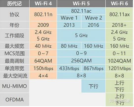 Mcs wifi что это