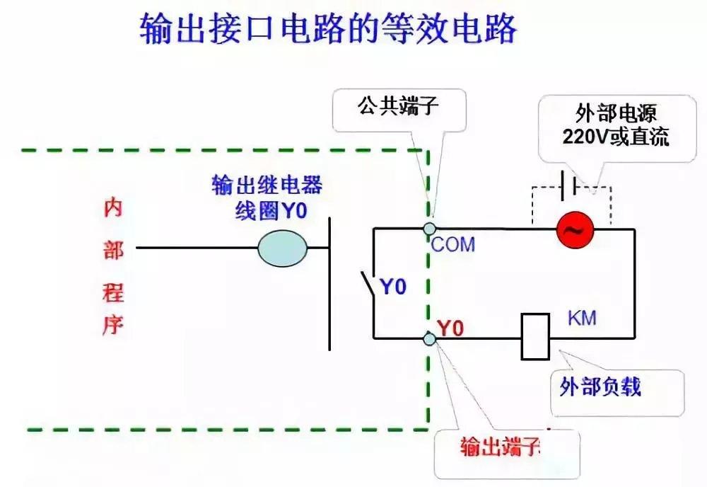 解析PLC程序结构 (plc程序解析)