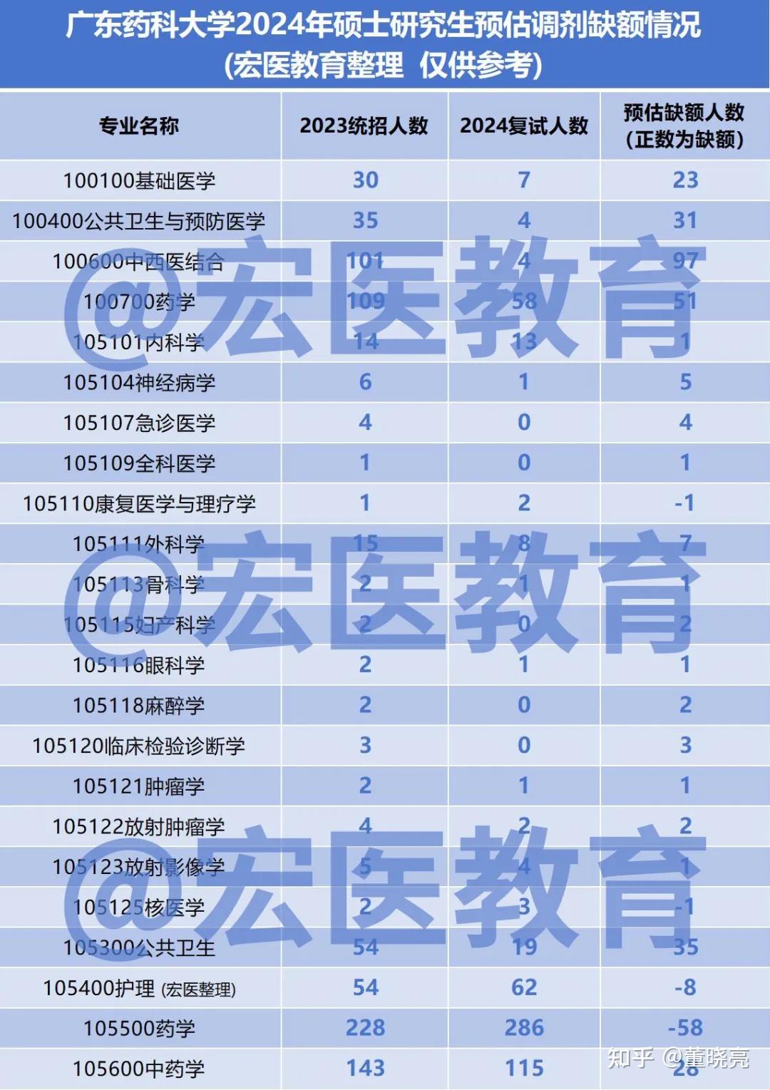 承德医学院复试线图片