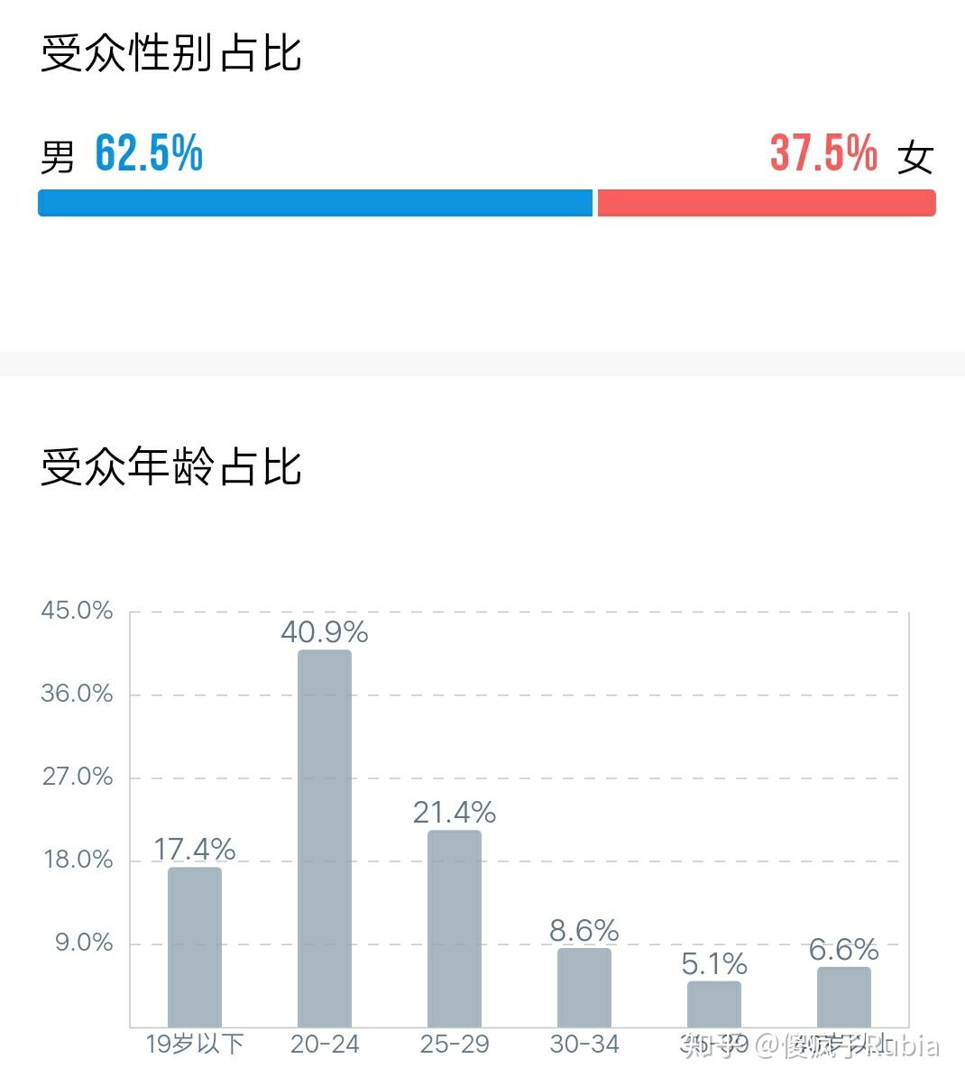 为什么复联3国内票房人气不如速8和捉妖记2?