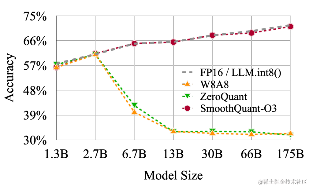 SmoothQuant smoothquant