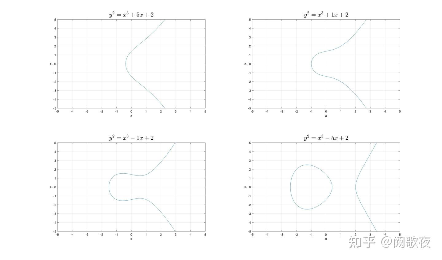 比特币采用椭圆曲线加密环节- 知乎