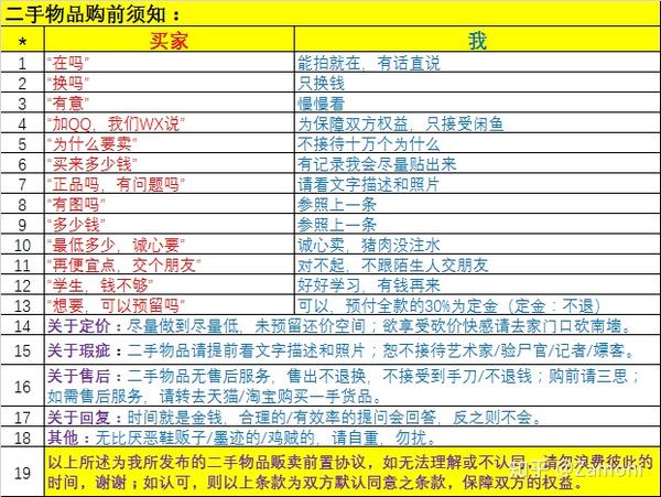 你在闲鱼里有遇到过哪些奇葩买家?