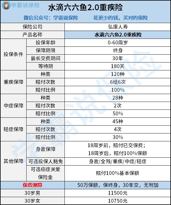 免费水滴保险靠谱吗 v2-354fe3bf8e53e32375ea9a190e11ec75_r.jpg