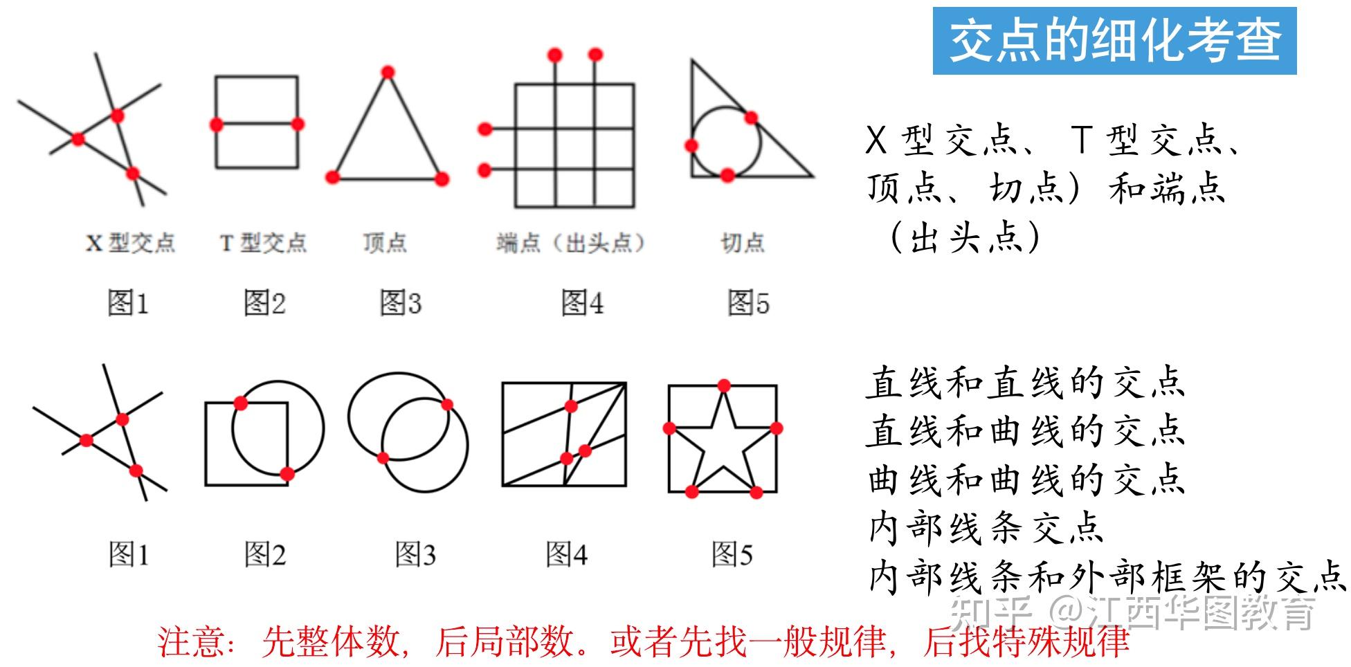 笔试技巧 | 图形推理相似难分辨？3步巧解数量类“点”题型！ - 知乎