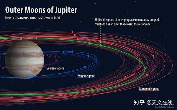 天文学家新发现 木星可能曾把一颗行星驱逐出了太阳系 知乎