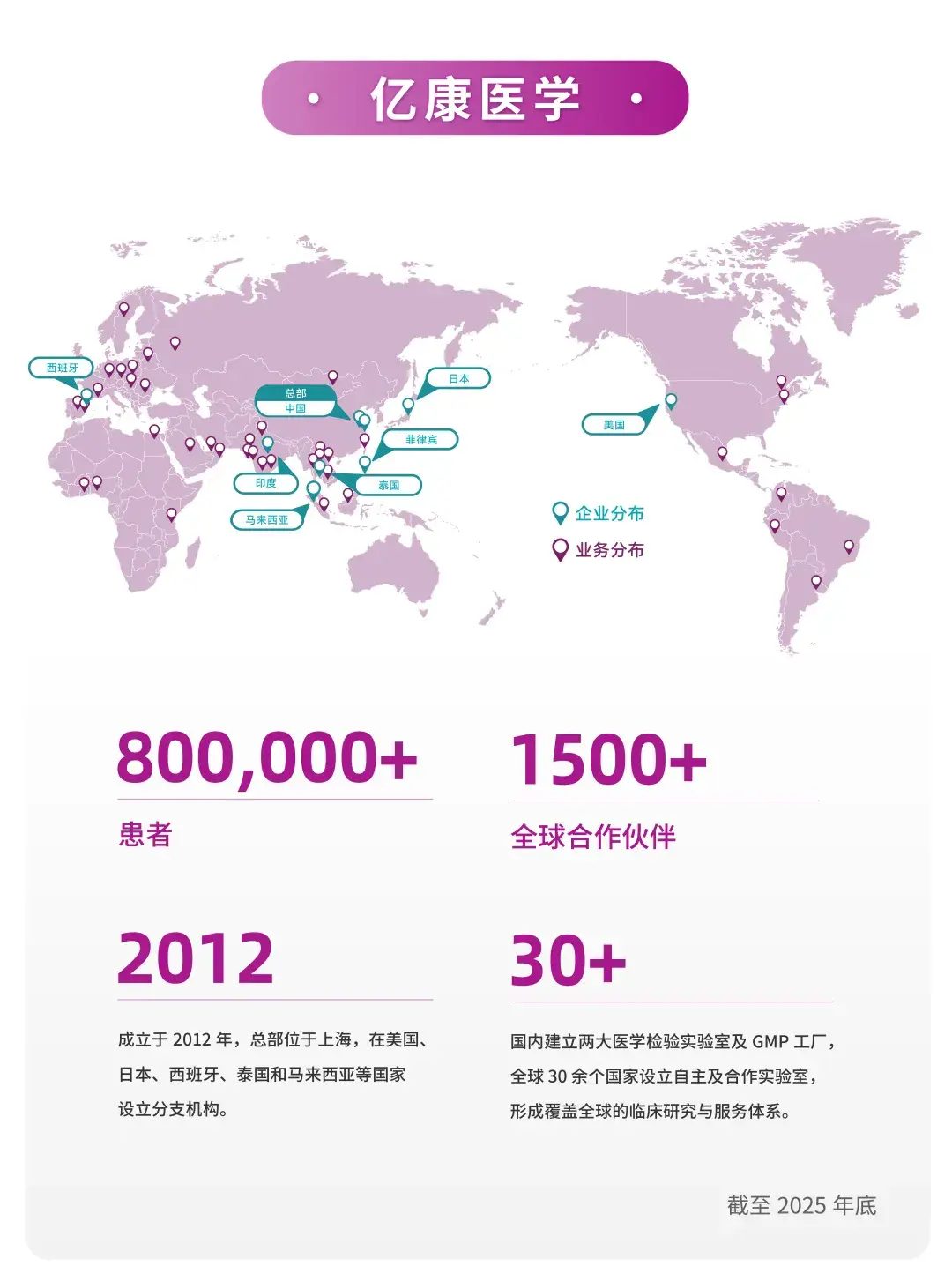 “亿”头条 | 亿康医学荣登《2025胡润未来独角兽:中国猎豹企业榜》! - 知乎