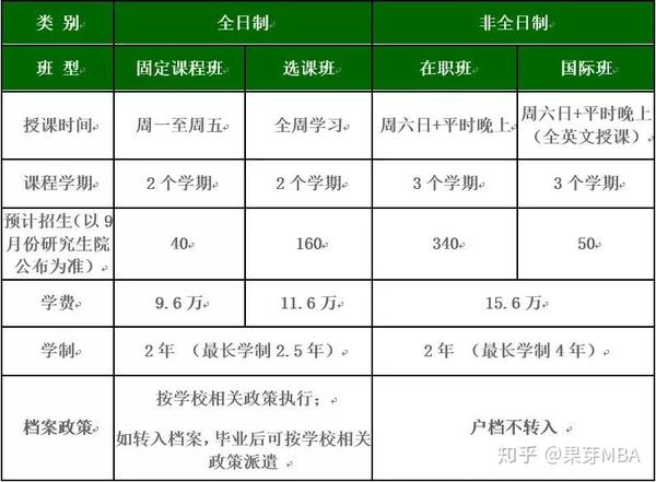 辽工大研究生学费_哈尔滨工大附中学费_北工大mba学费