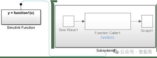 Simulink Function 介绍 - 知乎