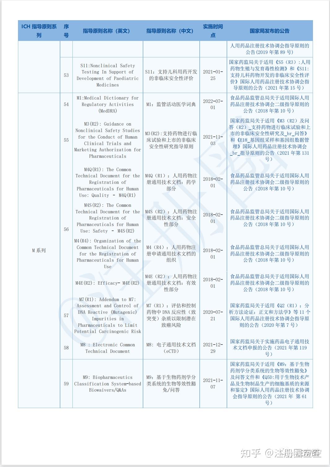ICH Q1B 光稳定性试验中英文质量检验蒲公英 制药技术的传播者 GMP理论的实践者