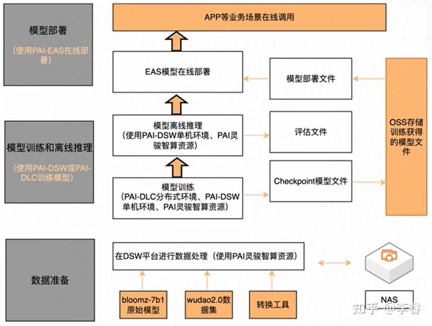 [笔记]基于 NVIDIA Megatron Core 的 MoE LLM 实现和训练优化 - 知乎