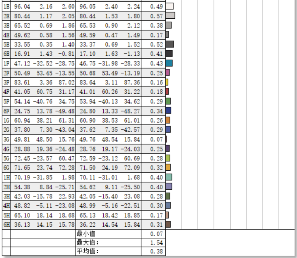 hkc g25h1,aoc 25g3,飞利浦25m2n3200参数对比