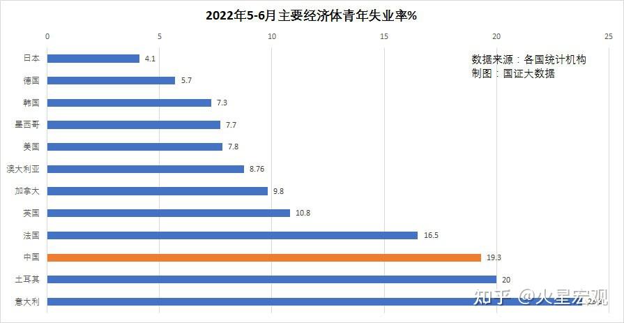 如何看待國家統計局公佈6月份全國城鎮調查失業率為55該數據意味著