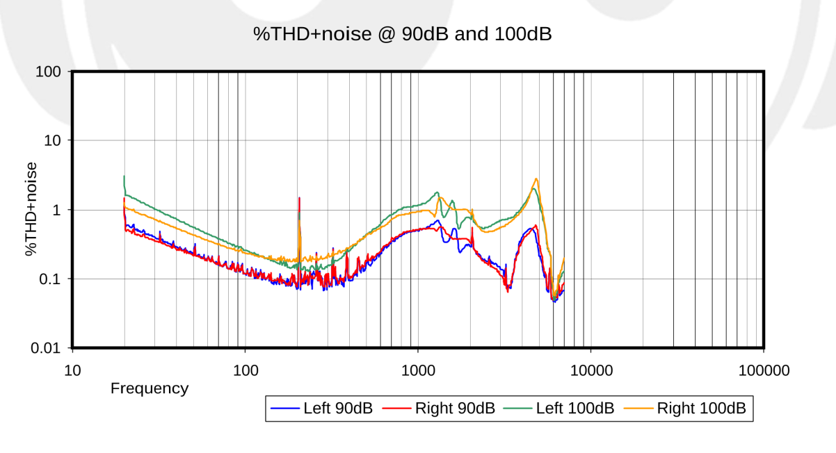 从频响曲线中不难看出,这两款耳机的频响曲线都是音特美曲线的变种