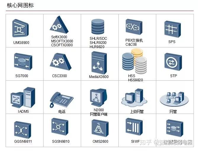 整理一些常用的IT网络系统拓扑图标,值得下载收藏! - 知乎