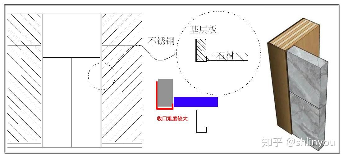 天然石材在装饰工程中的收口收边工艺 - 知乎