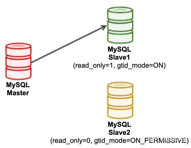 在 MySQL 服务器上使用 MariaDB 闪回 - 知乎