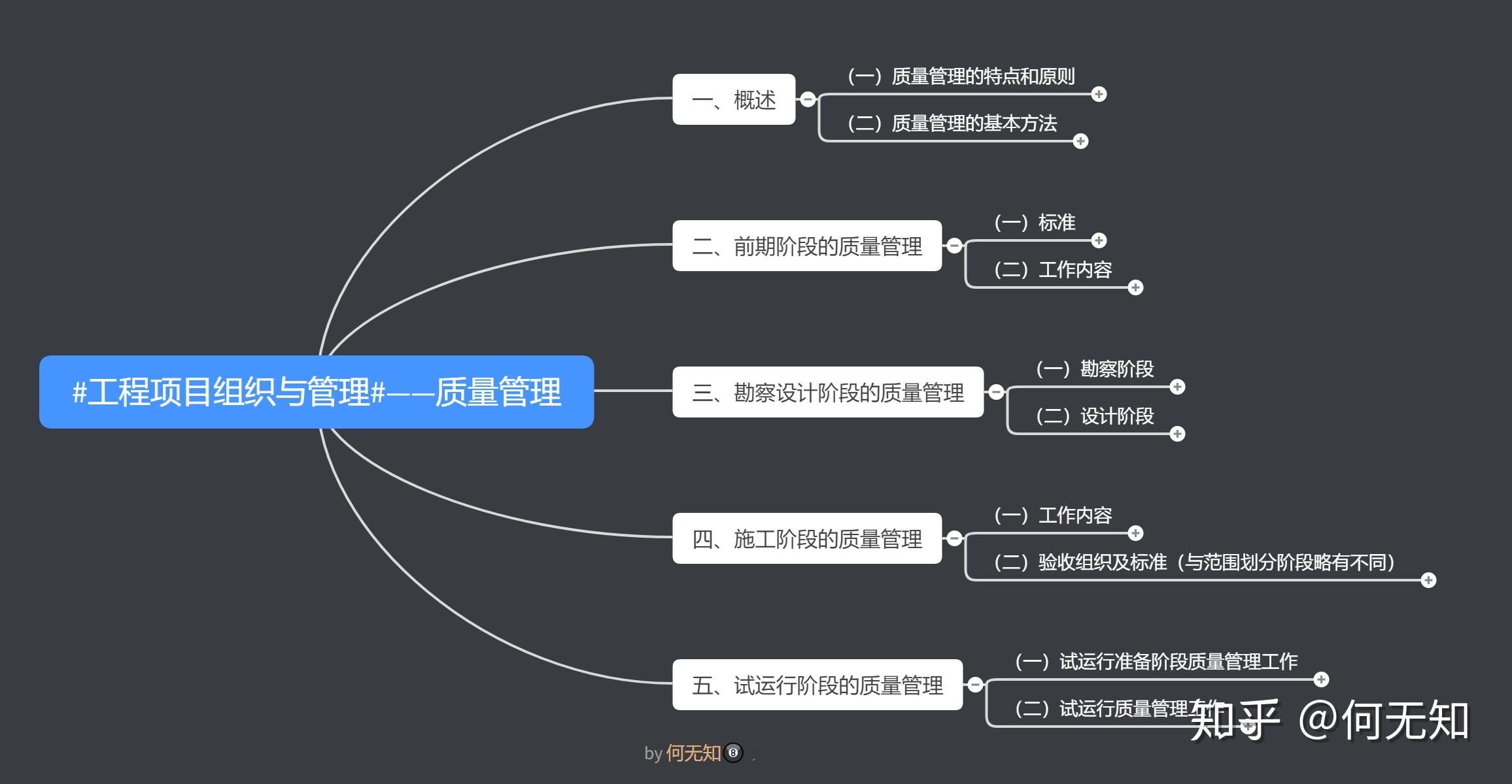 工程项目组织与管理#——质量管理