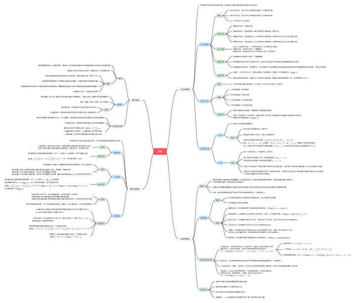 Python数据结构 | 笔记整理（6）——查找 - 知乎