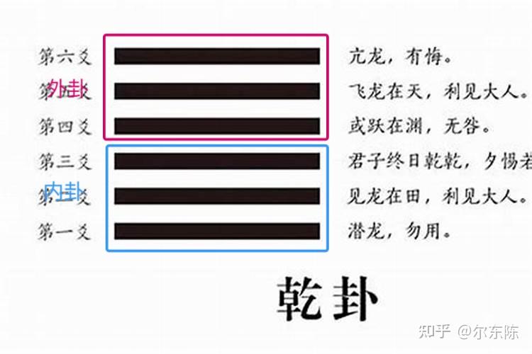 周易六爻之摇卦章(三) - 知乎