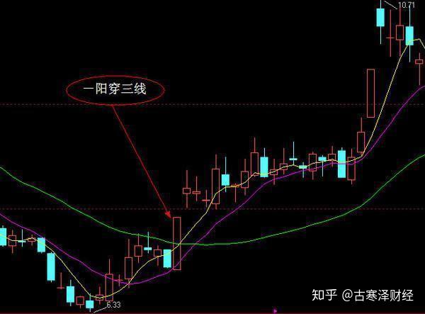 一,金山谷買入法1,金山谷形態概述出現在銀山谷之後,即前期上漲一段