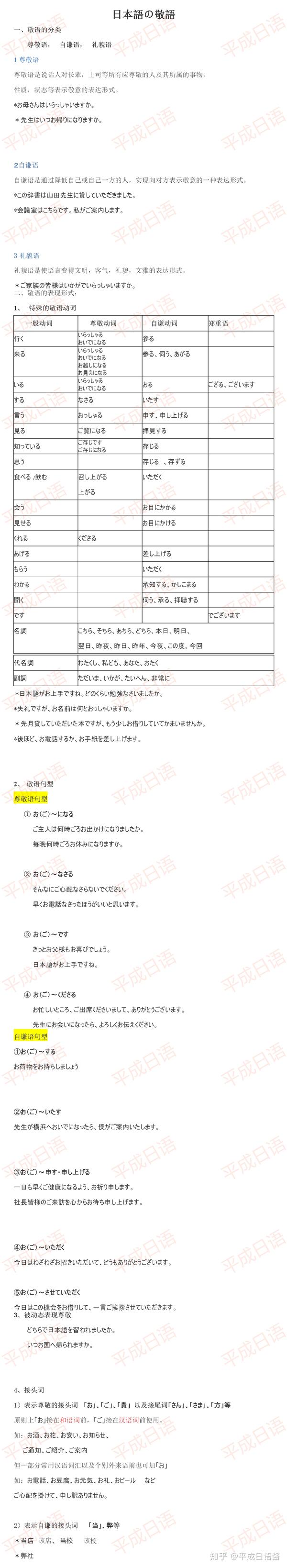 平成日语小课堂 日语敬语总结 知乎