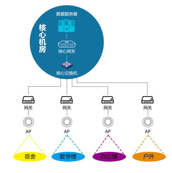 學生抱怨校園無線網絡不行河南省經濟管理學院就此作出回應樂光無線已