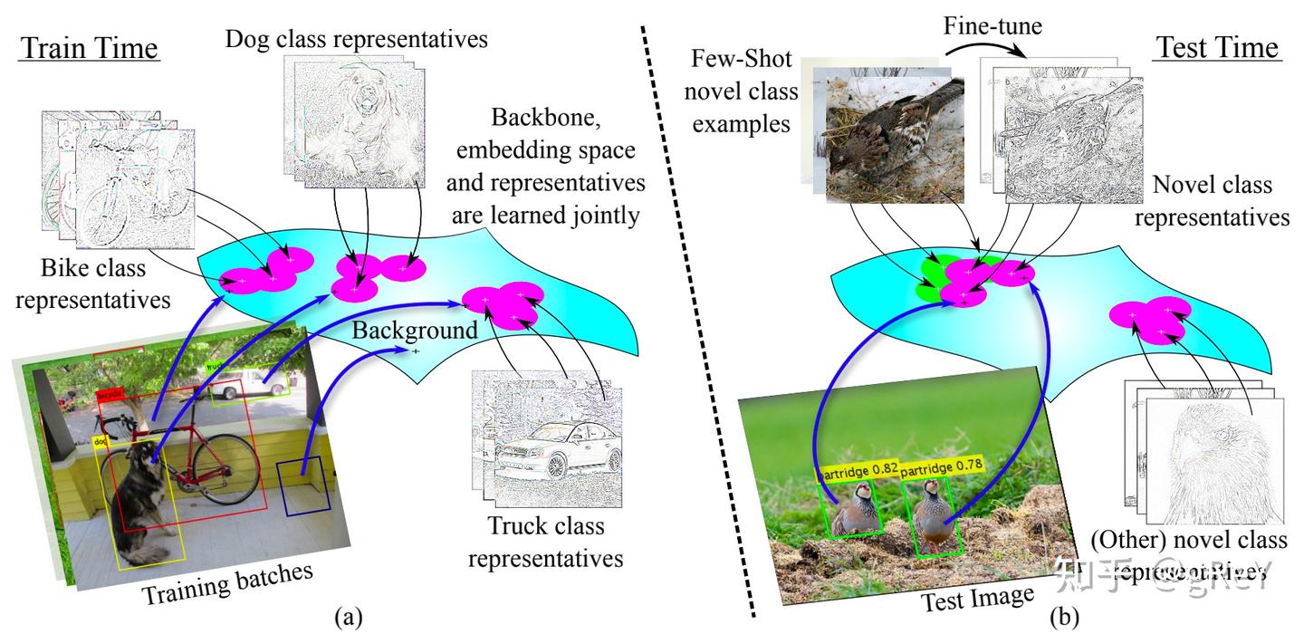RepMet: Representative-based metric learning for classifification and ...