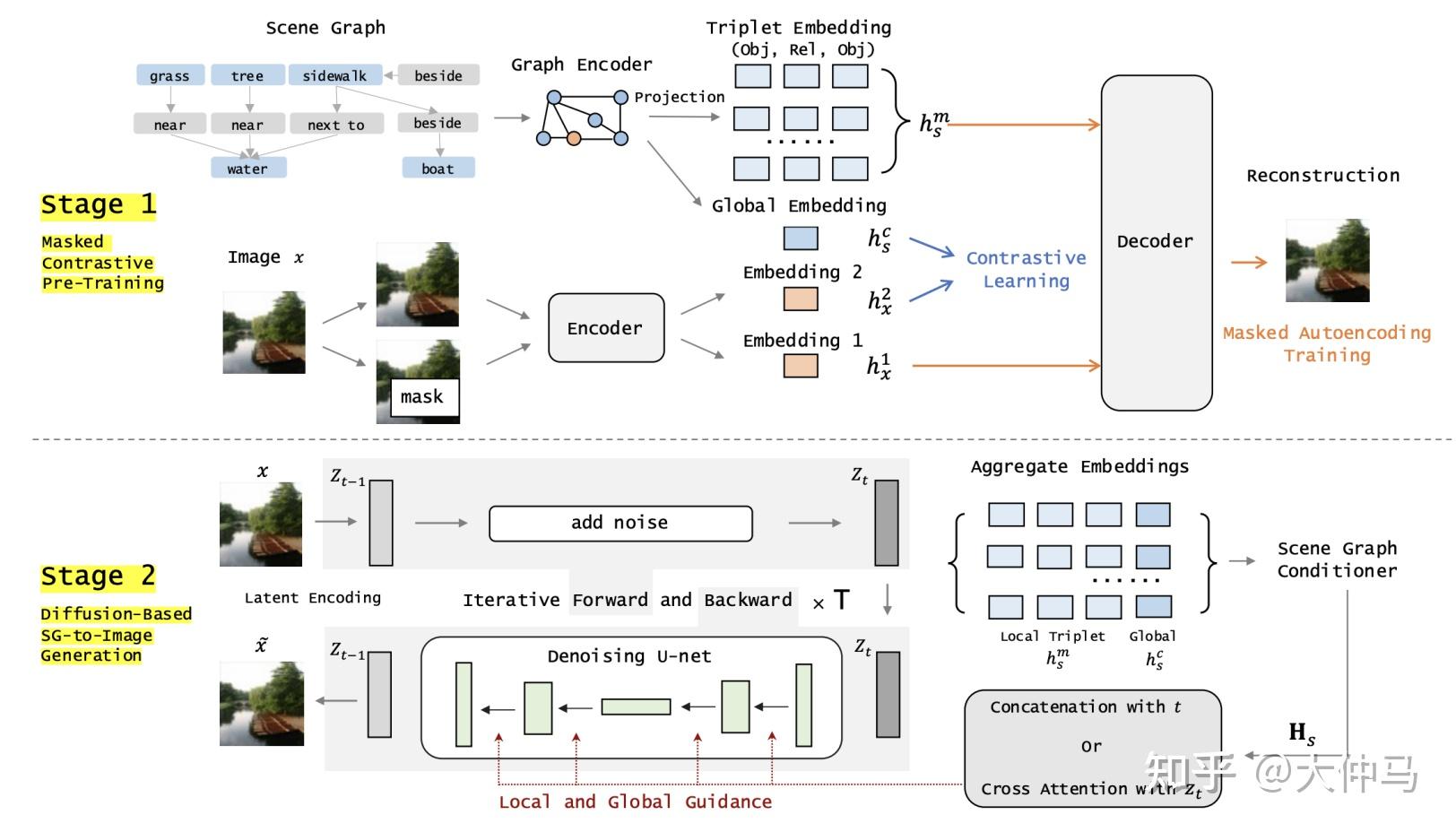  diffusion model diffusion models a comprehensive survey of