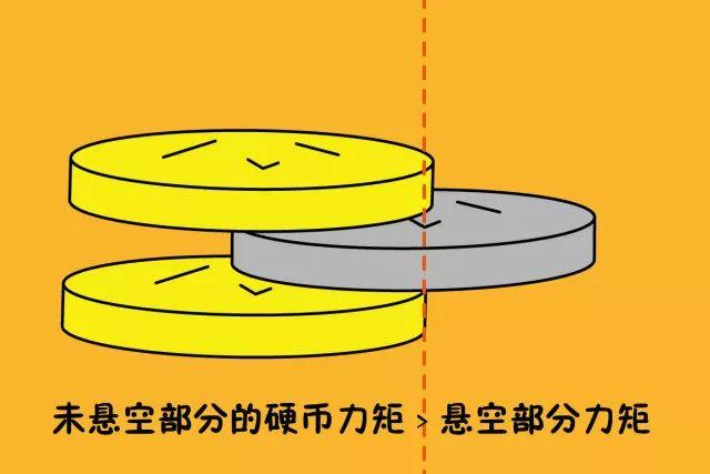 66枚硬币搭建一座厉害悬浮拱桥体验神奇的力学力矩