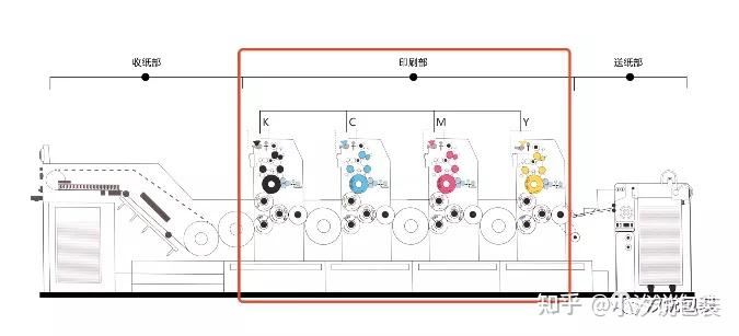 平版印刷又被称为胶版印刷,是印刷行业中运用最广泛的印刷方式;原理是
