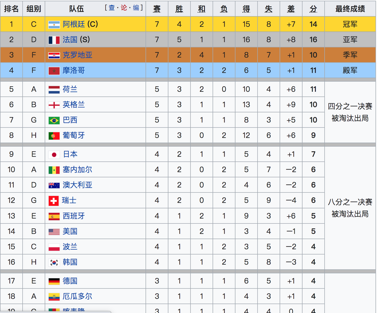 2022年的阿根廷队算是男子足球世界杯史上最差亦或最具争议的冠军球队吗？ - 知乎