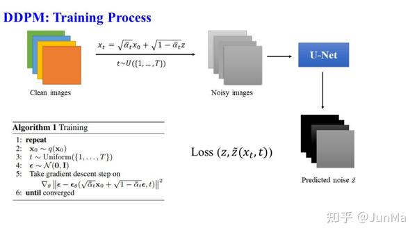 Diffusion Model:从基础到前沿 - 知乎