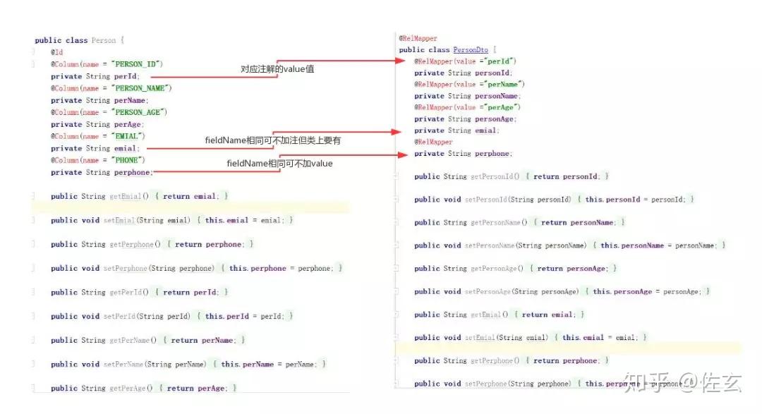 Java反射+注解实现Entity类与Dto类相互转换 - 知乎