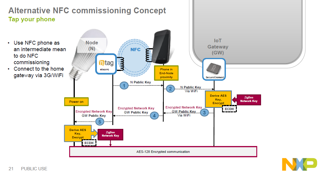 带外(Out-of-Band OOB) commissioning - 知乎