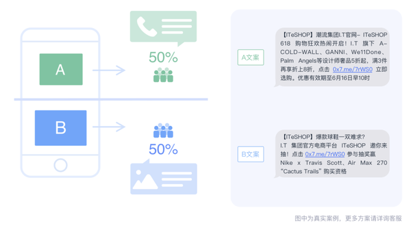 如何有效结合电商短信营销与直播场景以提升转化率？
