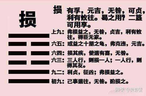 易经第四十一卦:《损卦》 - 知乎