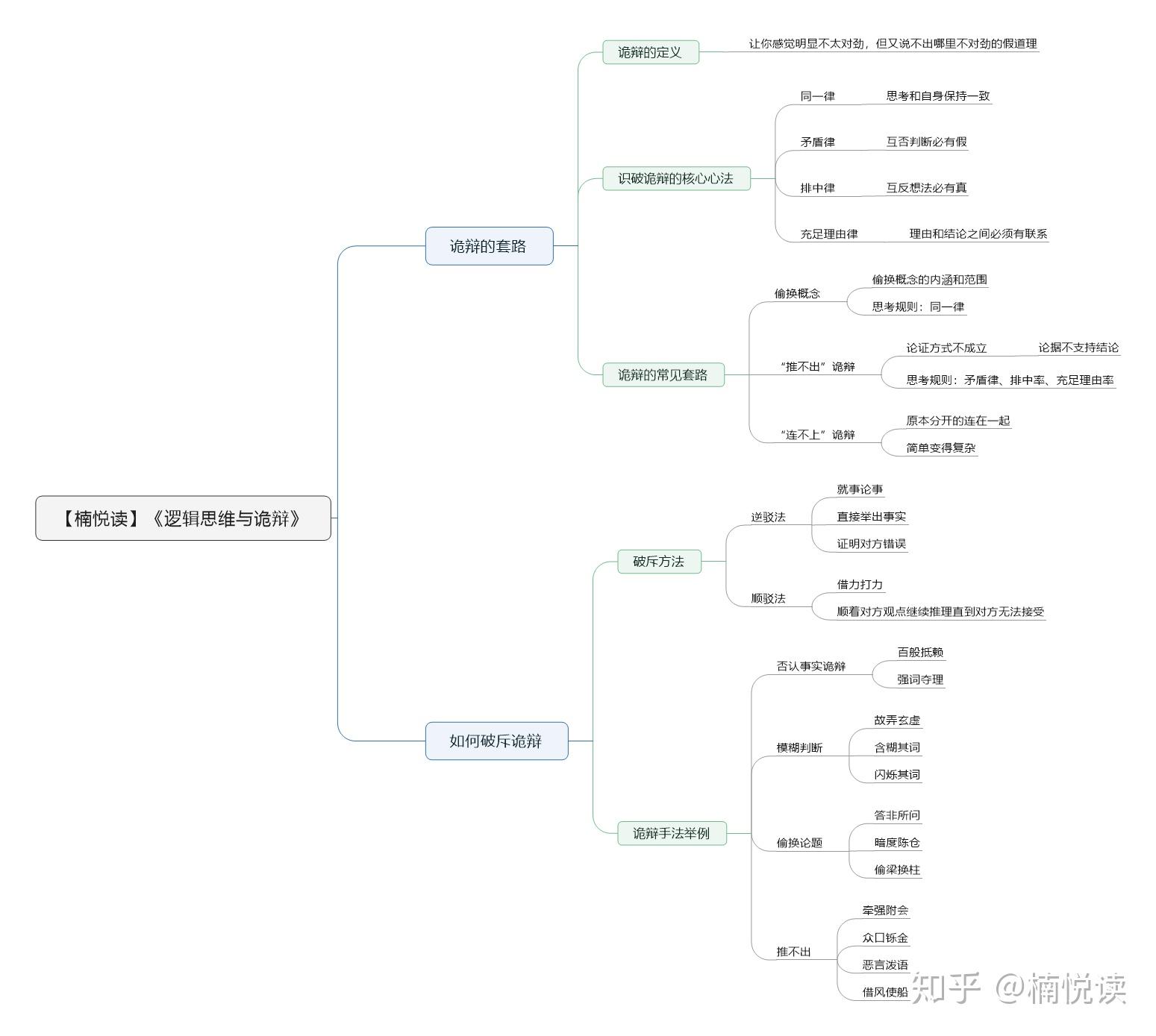 逻辑思维与诡辩:3个方法破斥诡辩,让我们识破骗局变得更加精明 - 知乎