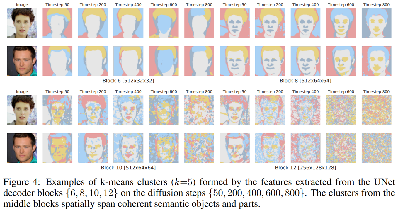 LABEL-EFFICIENT SEMANTIC SEGMENTATION WITH DIFFUSION MODELS 论文解读 - 知乎