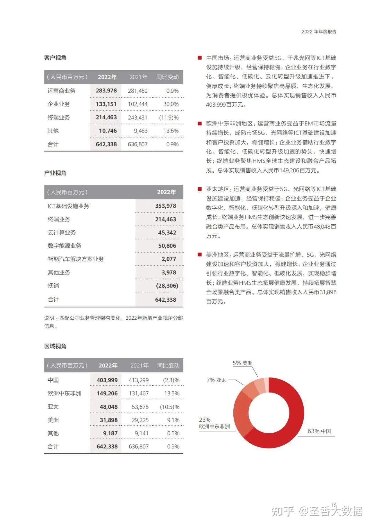 华为2023上半年实现净利润465.23亿元 研发费用826.04亿元-新闻-上海证券报·中国证券网