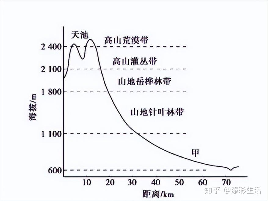 长白山祁连山天山 博格达峰国内速速收藏哦!