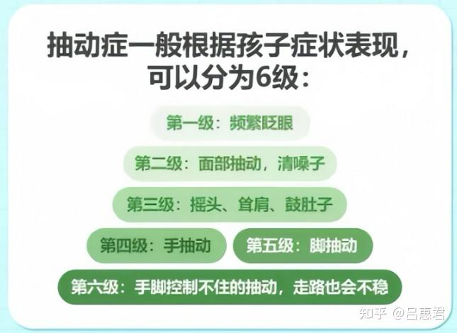为什么我越提醒，孩子的儿童抽动症越严重？ - 知乎
