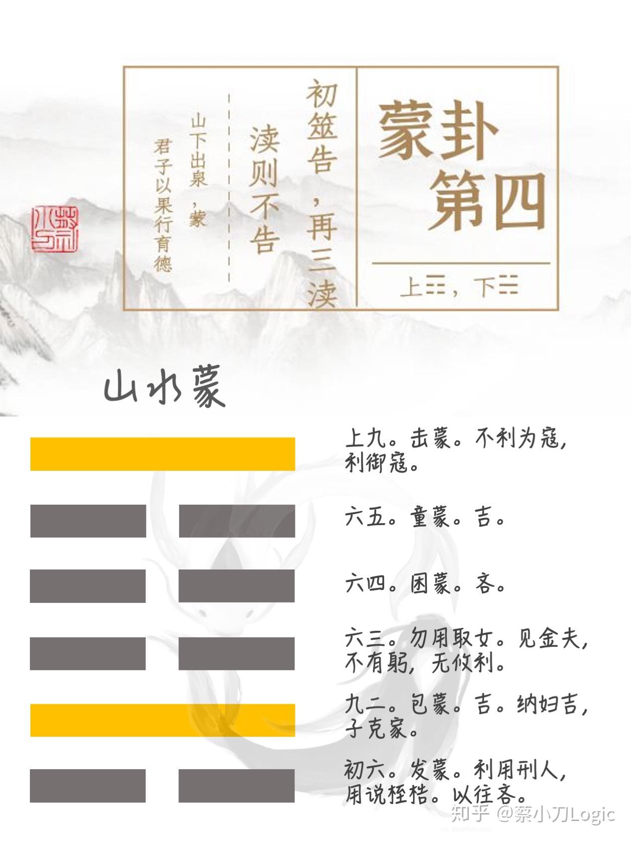 蒙卦大智若愚还是大愚若智醉读周易