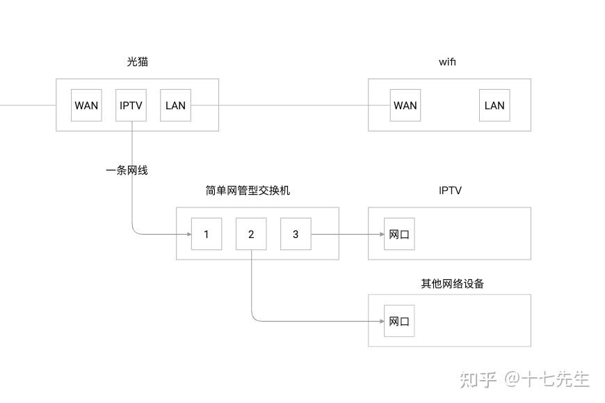 家庭网络拓扑图怎么画图片